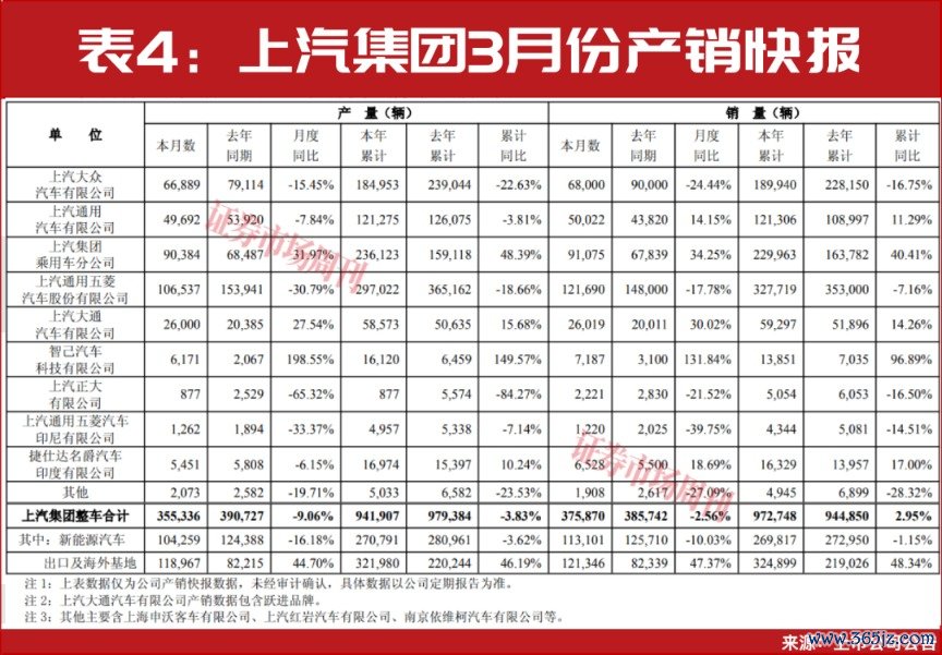 一季度新能源车出口大增!比亚迪、吉利领跑,中国车企加速生态出海