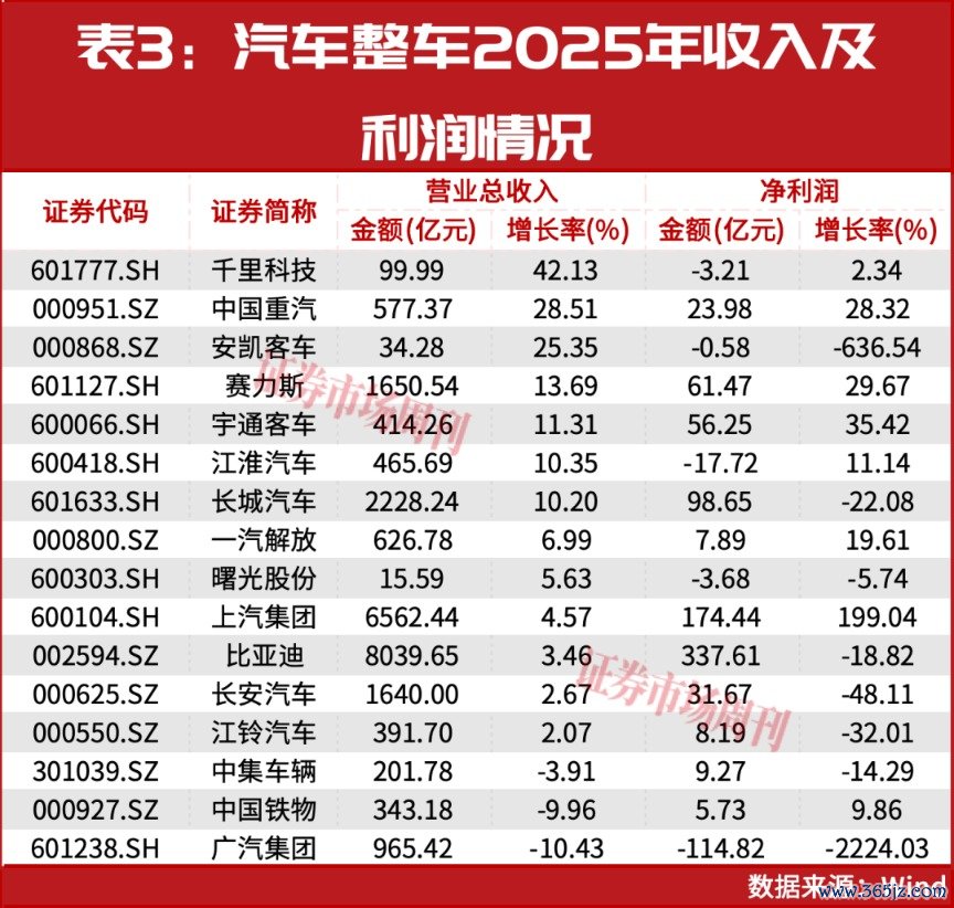 一季度新能源车出口大增!比亚迪、吉利领跑,中国车企加速生态出海